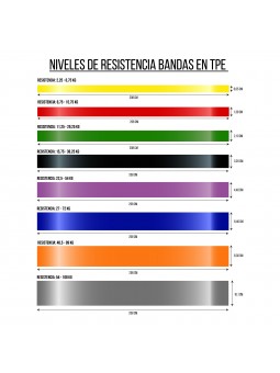 Banda de resistencia de tpe